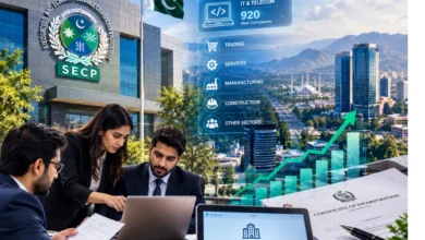 : ستمبر 2026 میں ایس ای سی پی کے تحت پاکستان میں نئی کمپنیوں کی رجسٹریشن